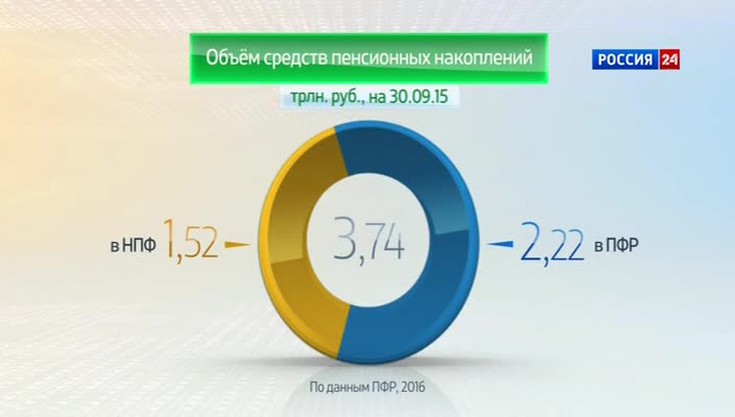 Вести. Россия в цифрах. Система …