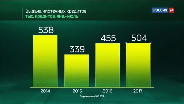 Вести. Россия в цифрах. Что прои…